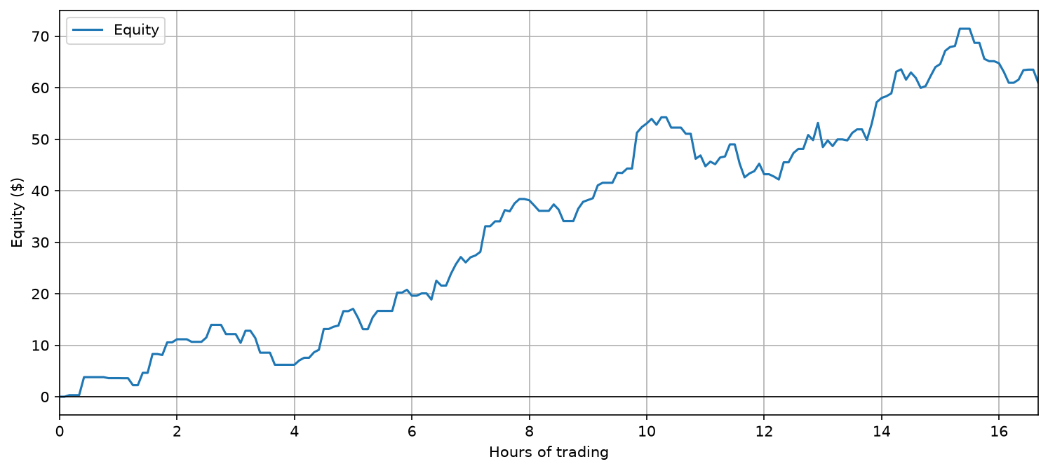 Live equity curve